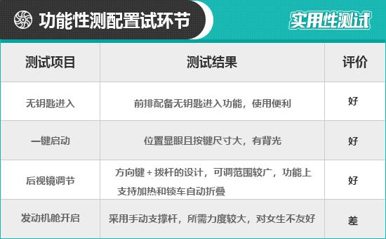 2022款本田思域怎么样？2022款东风本田思域日常实用性报告