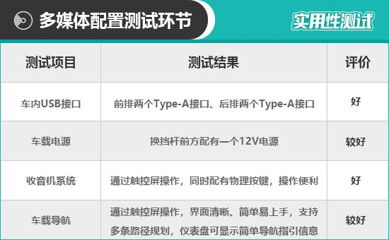 2022款本田思域怎么样？2022款东风本田思域日常实用性报告