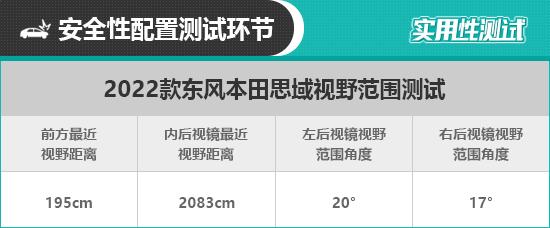 2022款本田思域怎么样？2022款东风本田思域日常实用性报告