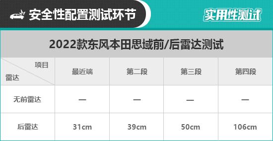 2022款本田思域怎么样？2022款东风本田思域日常实用性报告