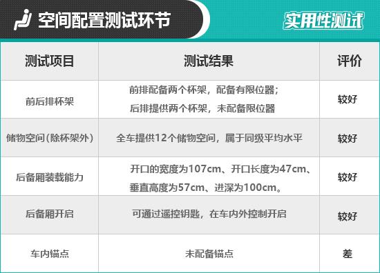 2022款本田思域怎么样？2022款东风本田思域日常实用性报告