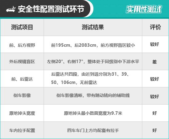 2022款本田思域怎么样？2022款东风本田思域日常实用性报告