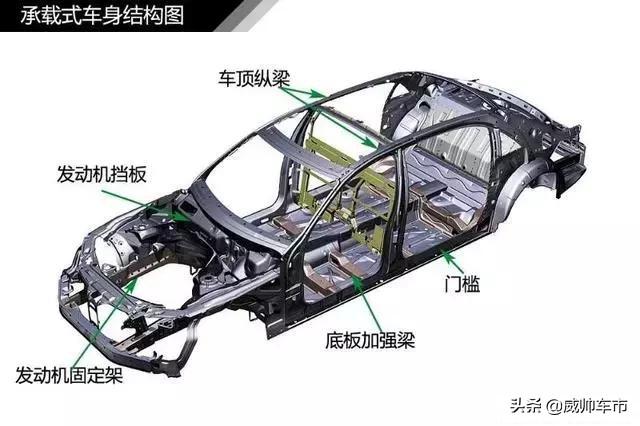 汽车基础知识入门大全，汽车基本知识大全图解