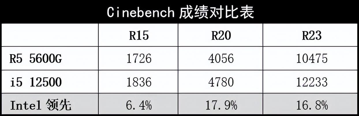 性价比高的台式机推荐，3000元级商用台式机怎么选？