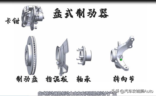 制动器的类型有哪几种？五分钟读懂制动器类型