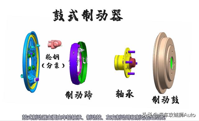 制动器的类型有哪几种？五分钟读懂制动器类型