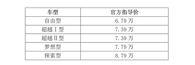 江淮瑞风s3报价及图片，全新瑞风S3正式上市6.79万起售