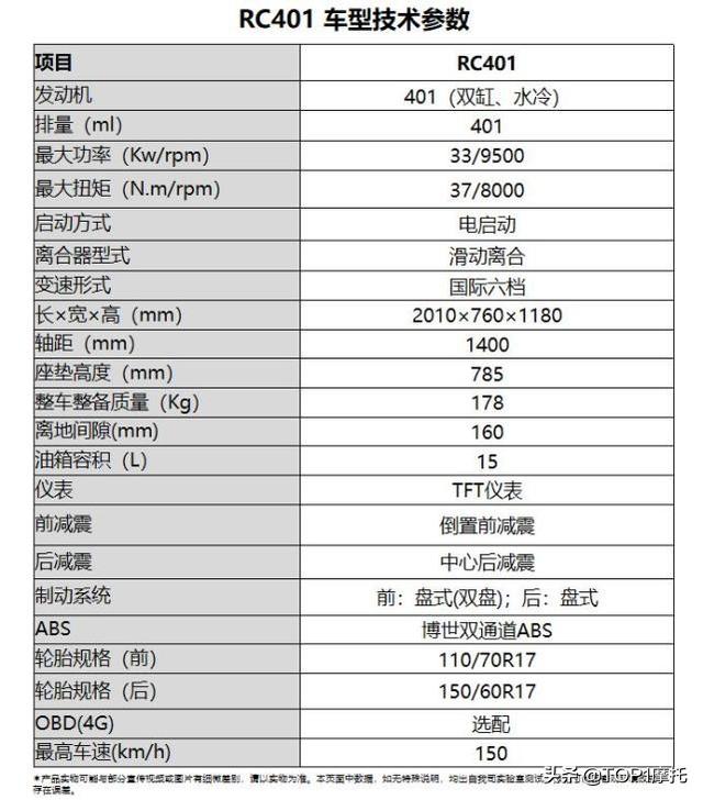 国产跑车摩托车报价及图片，赛科龙RC401抢先试驾感受