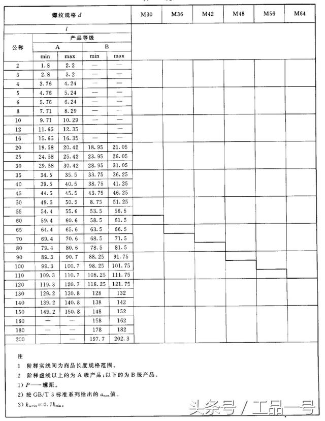 螺丝标准尺寸规格表图片，各种螺栓尺寸及图解