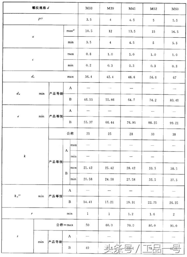 螺丝标准尺寸规格表图片，各种螺栓尺寸及图解