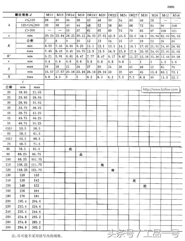 螺丝标准尺寸规格表图片，各种螺栓尺寸及图解