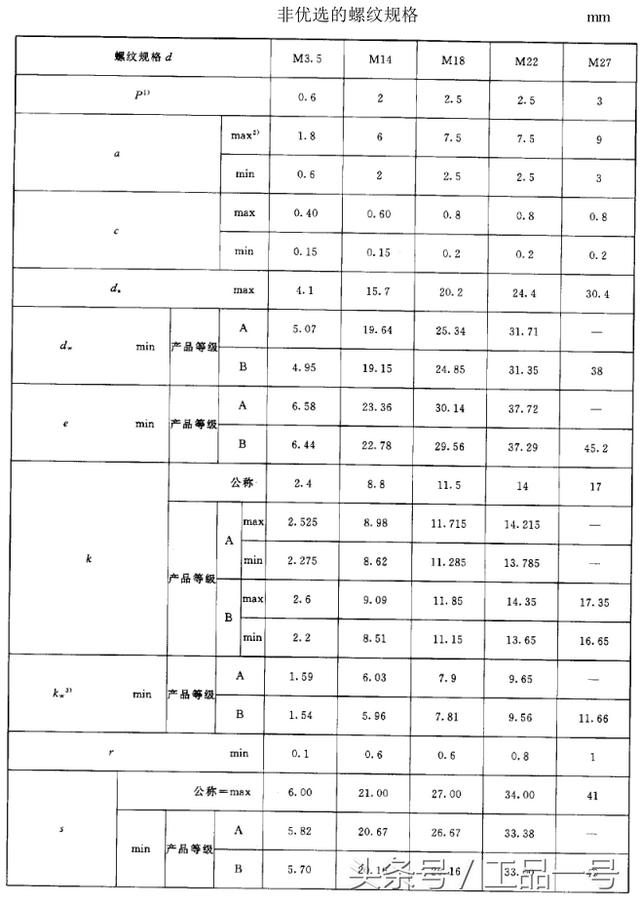螺丝标准尺寸规格表图片，各种螺栓尺寸及图解