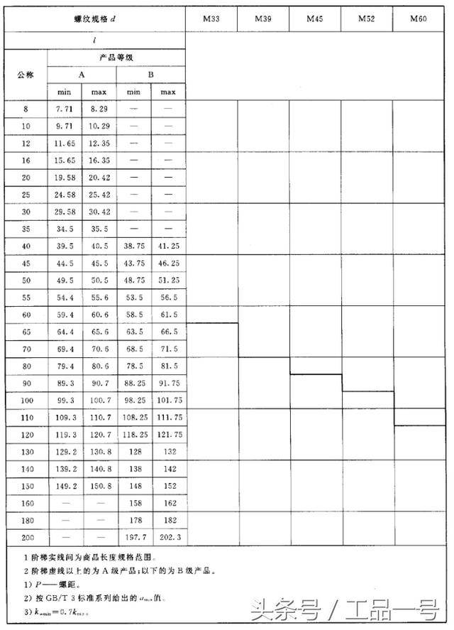 螺丝标准尺寸规格表图片，各种螺栓尺寸及图解