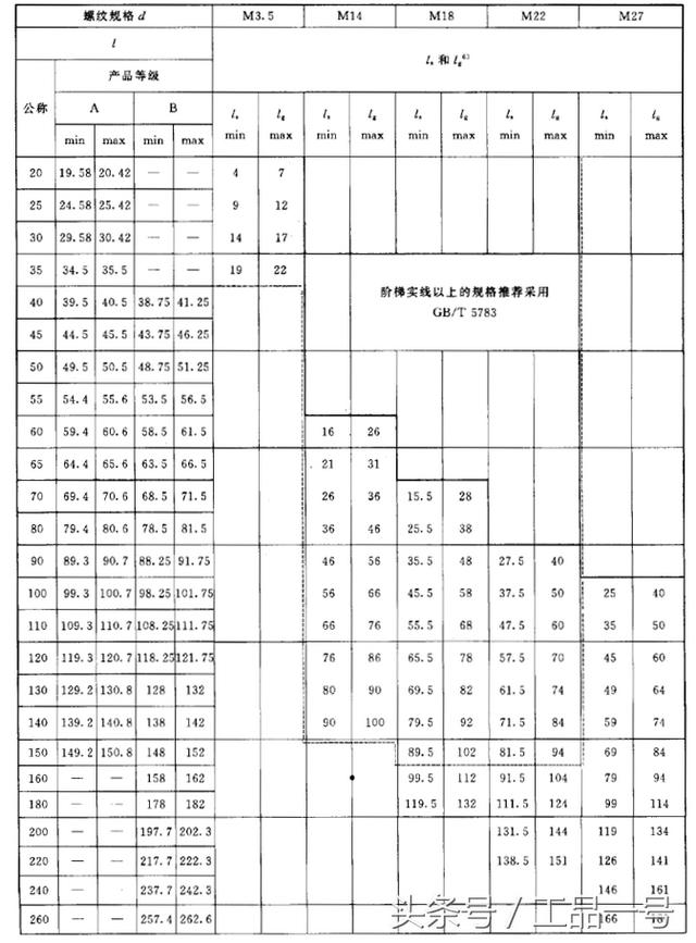 螺丝标准尺寸规格表图片，各种螺栓尺寸及图解