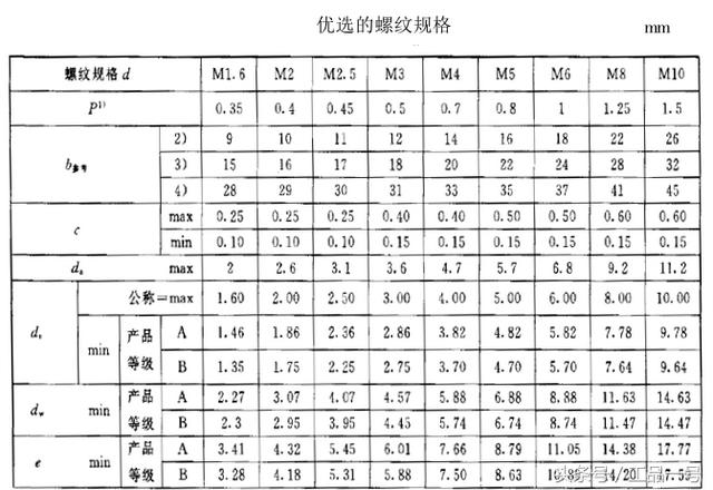 螺丝标准尺寸规格表图片，各种螺栓尺寸及图解