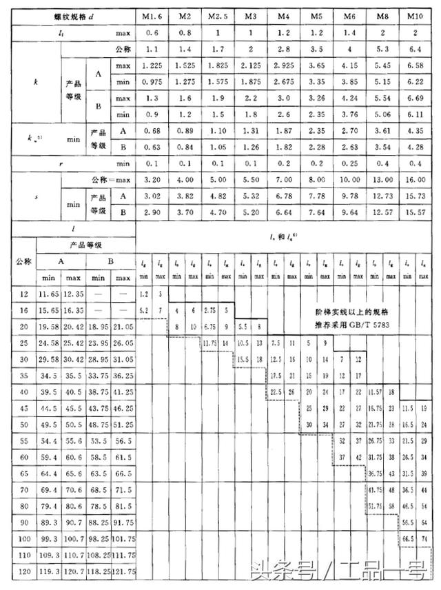 螺丝标准尺寸规格表图片，各种螺栓尺寸及图解