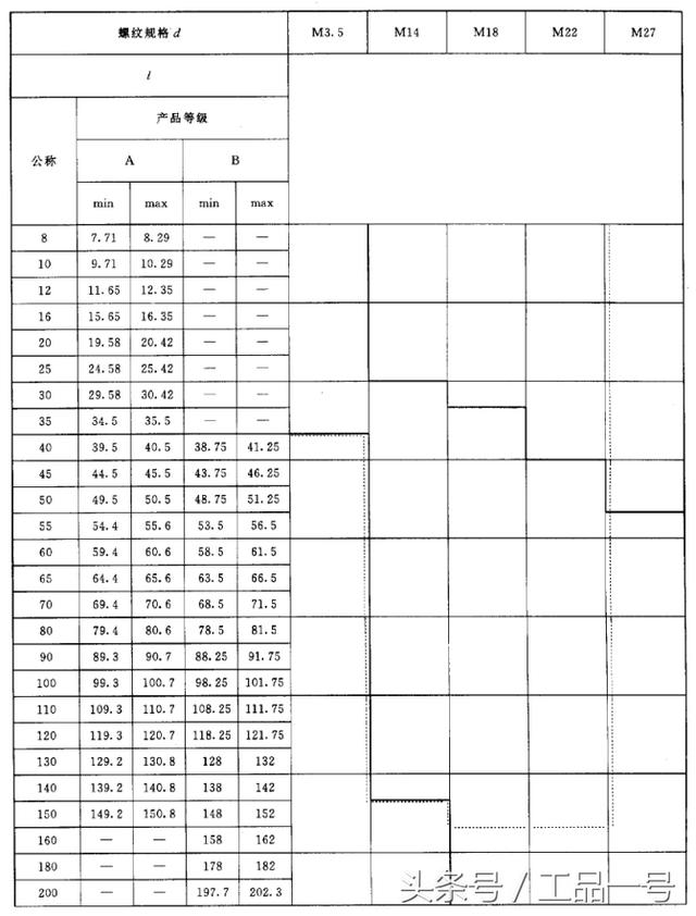 螺丝标准尺寸规格表图片，各种螺栓尺寸及图解