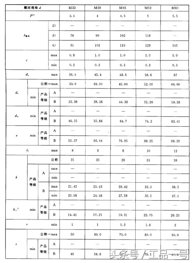 螺丝标准尺寸规格表图片，各种螺栓尺寸及图解