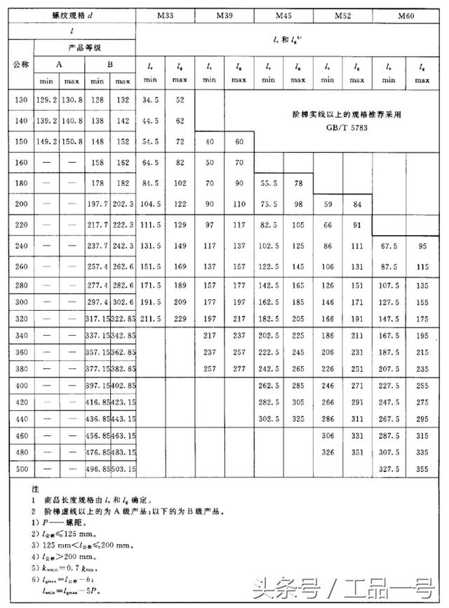 螺丝标准尺寸规格表图片，各种螺栓尺寸及图解