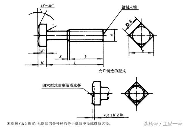 螺丝标准尺寸规格表图片，各种螺栓尺寸及图解