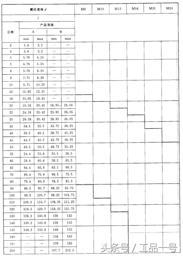 螺丝标准尺寸规格表图片，各种螺栓尺寸及图解