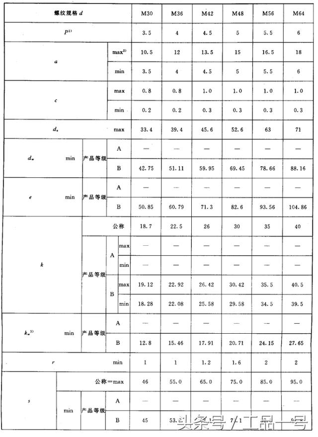 螺丝标准尺寸规格表图片，各种螺栓尺寸及图解