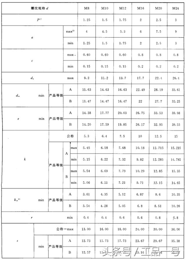 螺丝标准尺寸规格表图片，各种螺栓尺寸及图解