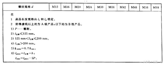 螺丝标准尺寸规格表图片，各种螺栓尺寸及图解