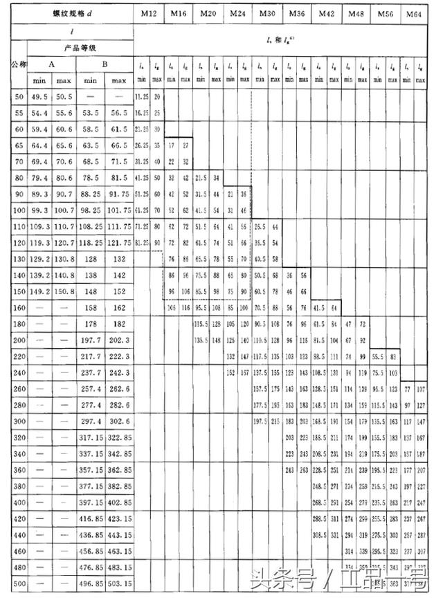 螺丝标准尺寸规格表图片，各种螺栓尺寸及图解