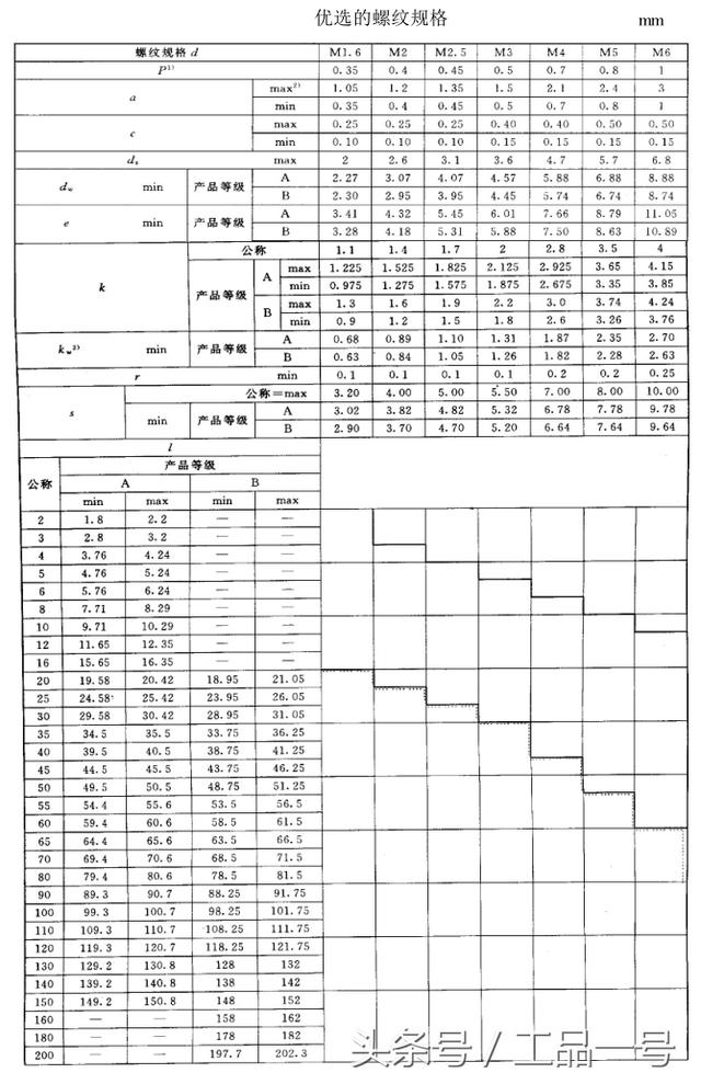 螺丝标准尺寸规格表图片，各种螺栓尺寸及图解