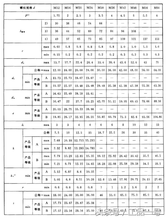 螺丝标准尺寸规格表图片，各种螺栓尺寸及图解