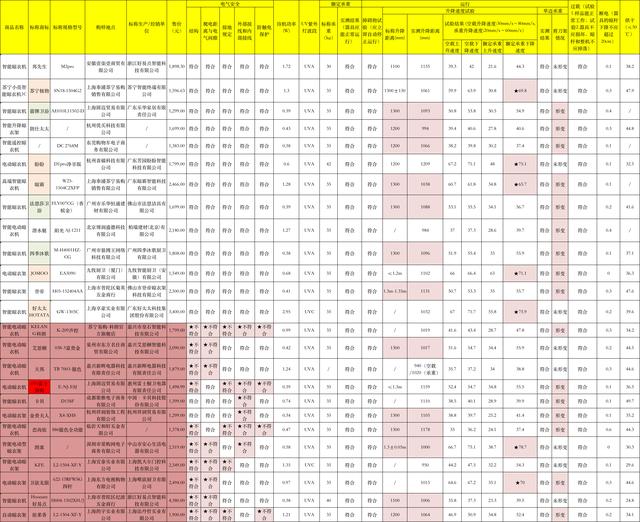 电动晾衣架哪个品牌好？25款智能晾衣架测评