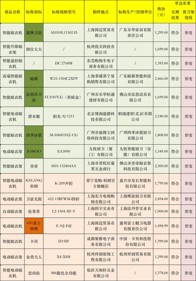 电动晾衣架哪个品牌好？25款智能晾衣架测评