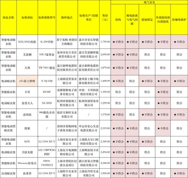 电动晾衣架哪个品牌好？25款智能晾衣架测评