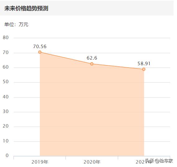 奥迪ttrs图片大全及参数，花70万买台奥迪TTRS值不值