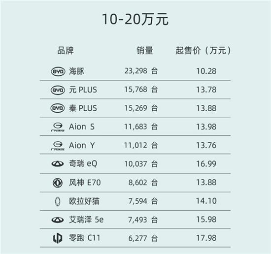 最新款电动汽车价格及图片，10-220万最好卖的十大新能源车