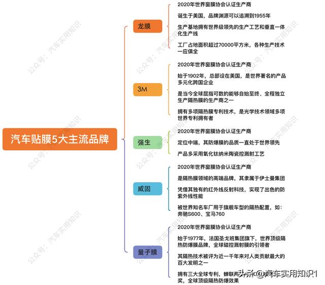 汽车贴膜怎么选？汽车贴膜用哪种最好