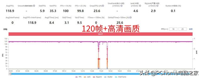 vivox80参数及价格，vivo x80深度测评值得购买么