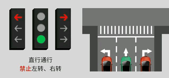 新交通信号灯大全及图解，新国标红绿灯图解