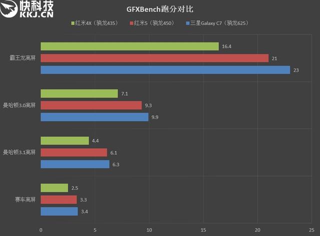 红米手机哪款好性价比高？红米5全面屏手机测评