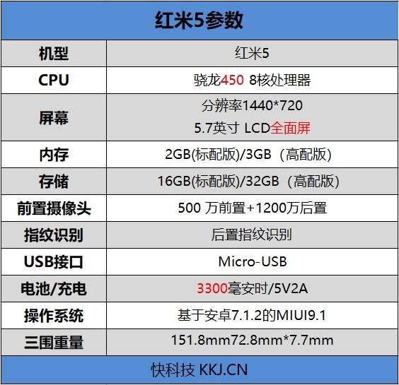 红米手机哪款好性价比高？红米5全面屏手机测评