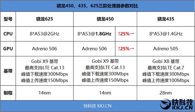 红米手机哪款好性价比高？红米5全面屏手机测评