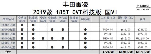 丰田雷凌的图片及价格，丰田雷凌1.2t值不值得购买