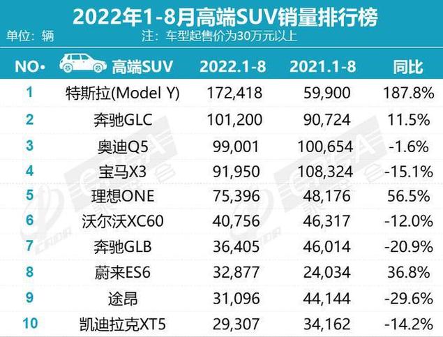 奥迪Q5内饰介绍，全新奥迪Q5曝光值得入手吗？