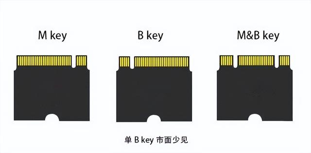 笔记本硬盘接口类型图，sata硬盘接口详细图解