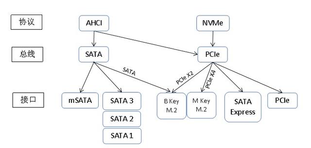 笔记本硬盘接口类型图，sata硬盘接口详细图解