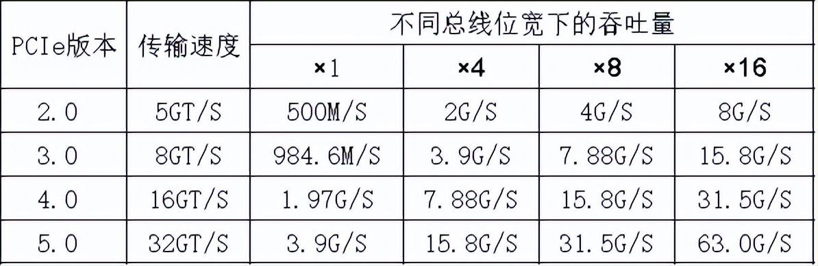 笔记本硬盘接口类型图，sata硬盘接口详细图解