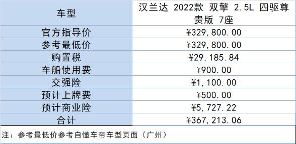 丰田汉兰达2022款价格及图片，丰田汉兰达全款落地多少钱？