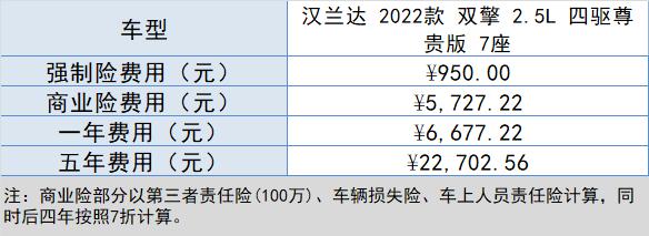 丰田汉兰达2022款价格及图片，丰田汉兰达全款落地多少钱？