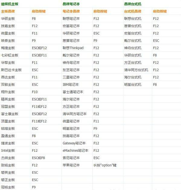 进入bios按什么键？超详细BIOS进入方法及设置内容